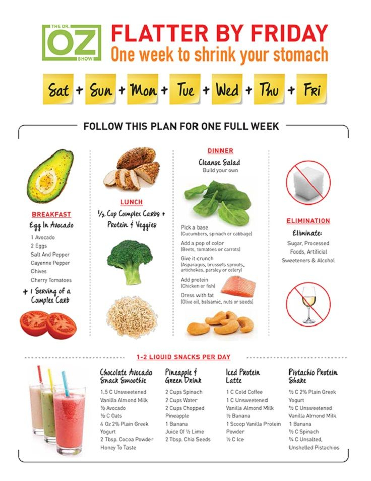 Best 1 Week Diet For Weight Loss DietWalls