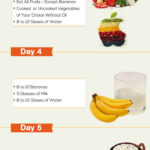 Best 25 Fruit And Vegetable Diet Ideas On Pinterest Diet Food Chart