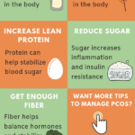 Best Diet For PCOS Clean Eating Kitchen