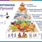 Best Diets 2018 The Mediterranean Diet Clinique CME - Which Mediterranean Diet Plan Is Best