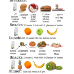 Best Simple Diet Plan To Lose Weight DietWalls