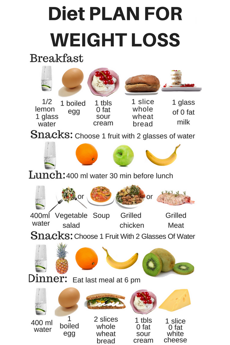 Best Simple Diet Plan To Lose Weight DietWalls