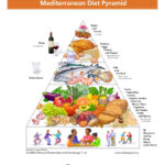 BOTICARIO Dos De Mayo Mes De La Dieta Mediterranea - Mediterranean Diet Plan South Africa