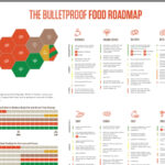 Bulletproof Diet Meal Plan Pdf Apryle Web