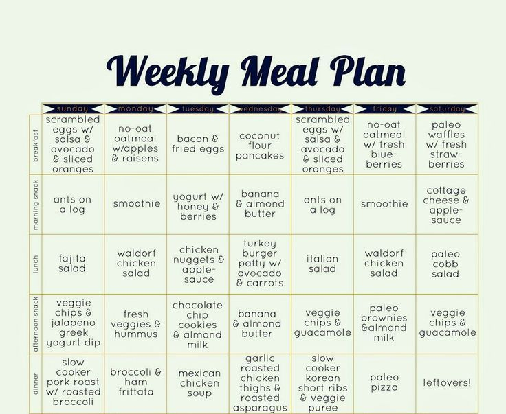 Candida Diet Meal Plan DietWalls