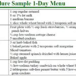CHF Meal Plan Mary Rodavich MS RD LDN Congestive Heart Failure