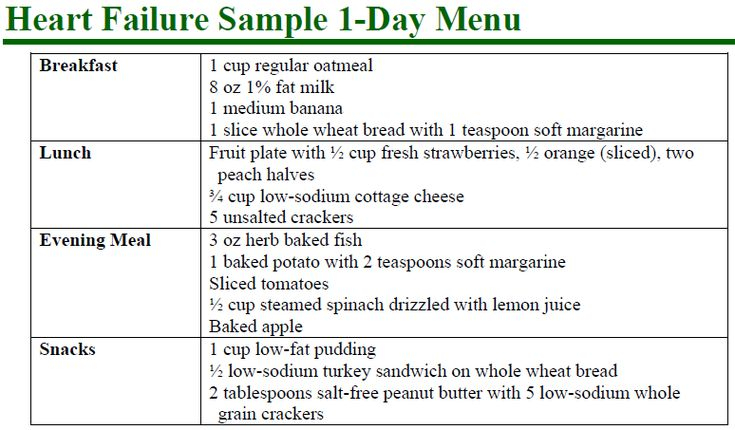 CHF Meal Plan Mary Rodavich MS RD LDN Congestive Heart Failure 