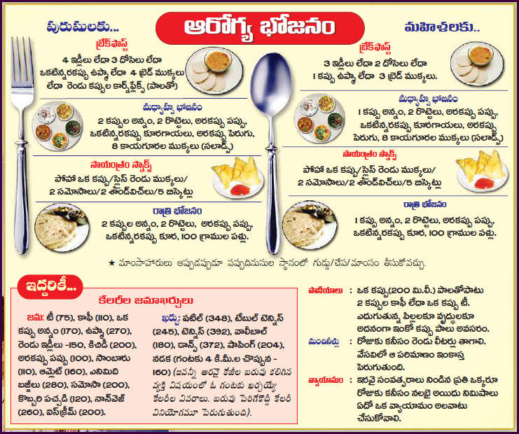 CHODAVARAMNET TELUGU HEALTH TIPS TIPS FOR FOOD ITEMS TO BE TAKEN IN 