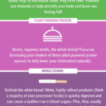 Cholesterol Lowering Meal Plan Kick The LDL Down Increase That HDL