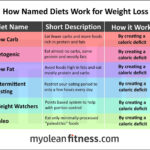 Cico Diet Plan Disappointment Quotes