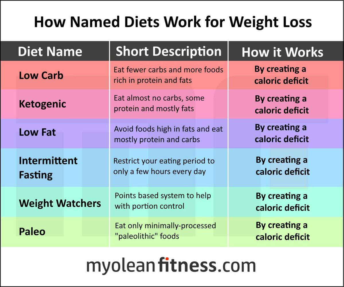 Cico Diet Plan Disappointment Quotes