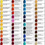 Color Mixing Chart Paint Color Chart Mixing Paint Colors