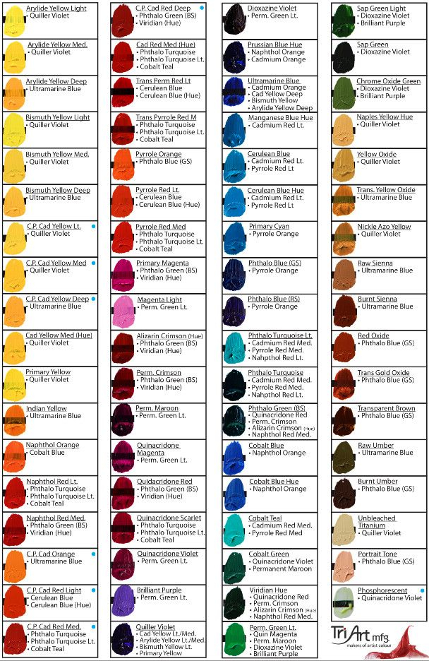 Color Mixing Chart Paint Color Chart Mixing Paint Colors