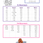 Cooking Measurement Conversions Free Printable The Housewife Modern