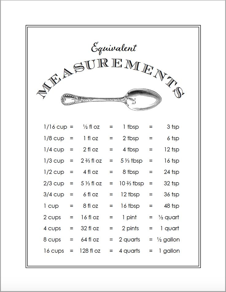 Cooking Measures Free Printable Equivalency Chart Cooking