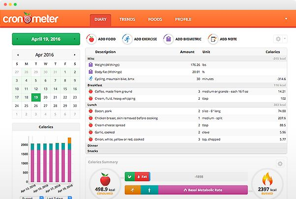 Cronometer Track Nutrition Count Calories In 2020 With Images 