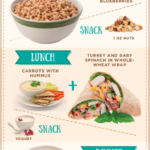Daily MS Meal Plan Balanced Meals Food Snacks