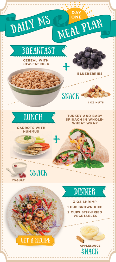 Daily MS Meal Plan Balanced Meals Food Snacks