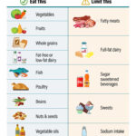 Dash Diet Menu Plan Information Variuos