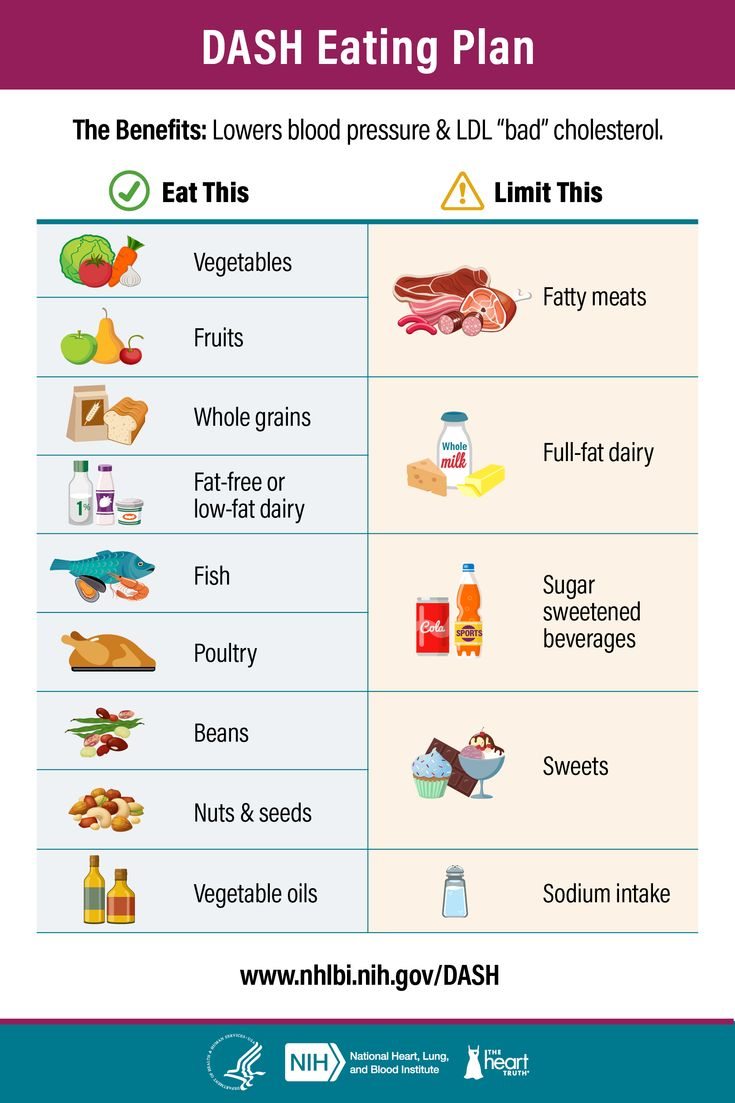 Dash Diet Menu Plan Information Variuos