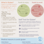 Day Gluten Free Meal Plan 1 Calories EatingWell How To Lose