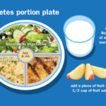 Diabetes Diet Plan ADA Diet And Health Friendly Diet Plan To Control
