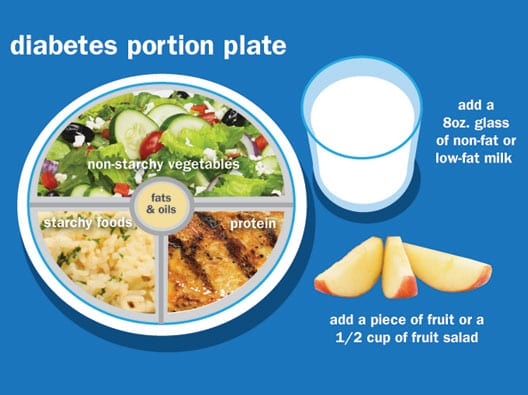 Diabetes Diet Plan ADA Diet And Health Friendly Diet Plan To Control 