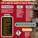 Diabetes Health Issues Poster Handout 451052 19 95 The