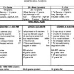 Diabetes Meal Plan Type 1 Diet Plan