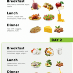 Diabetes Type2 Diet