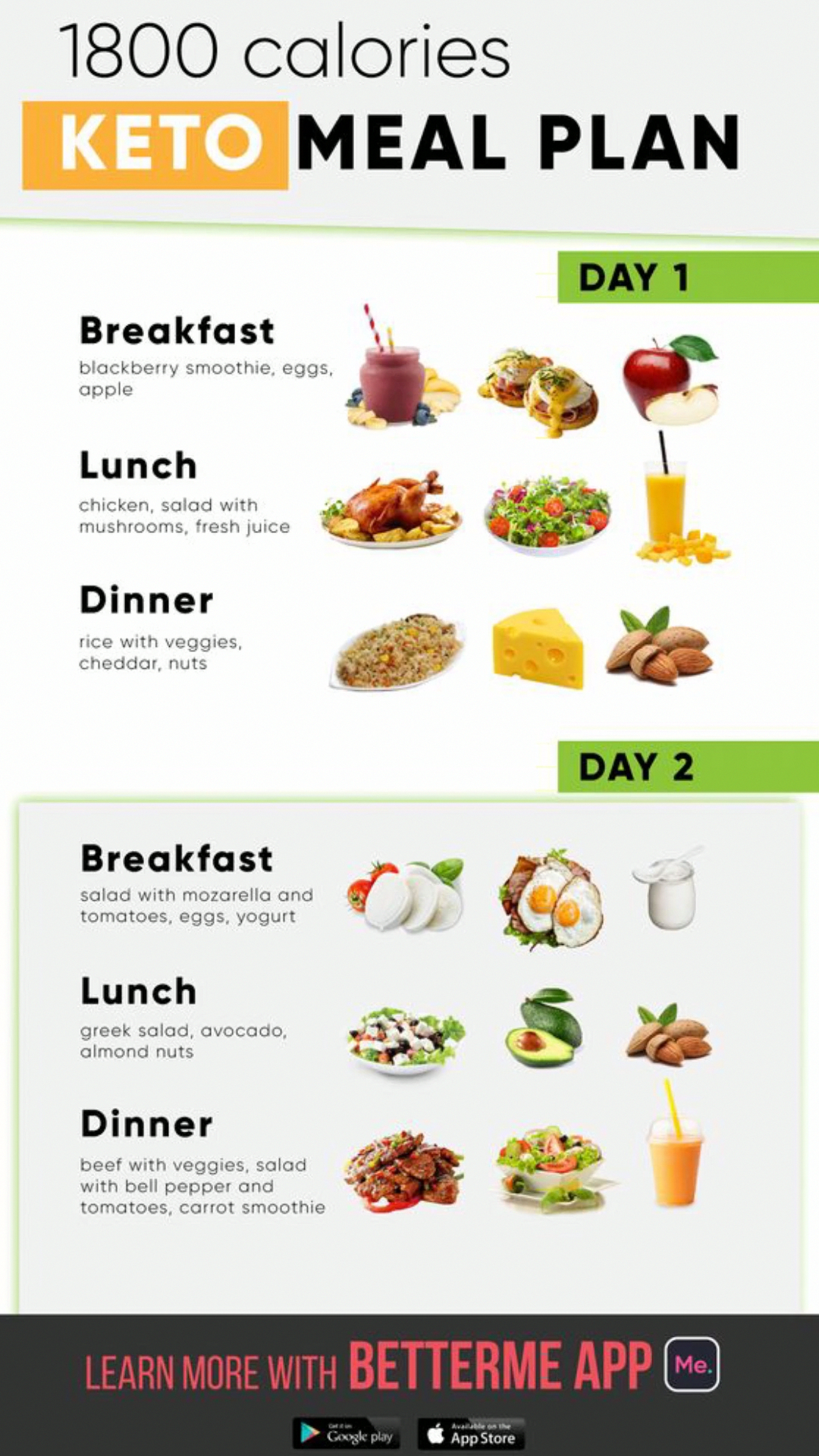  Diabetes Type2 Diet