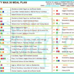 Diet And Exercise Plan 1 Month Diet Plan