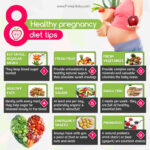 Diet Chart For Vegetarian During Pregnancy Diet Plan