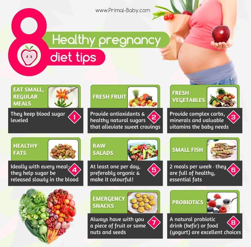Diet Chart For Vegetarian During Pregnancy Diet Plan