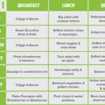 Diet For Marathon Runners Creditcardtoday