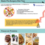 Diet Plan Before Bariatric Surgery 2 Things Your Boss Needs To Know