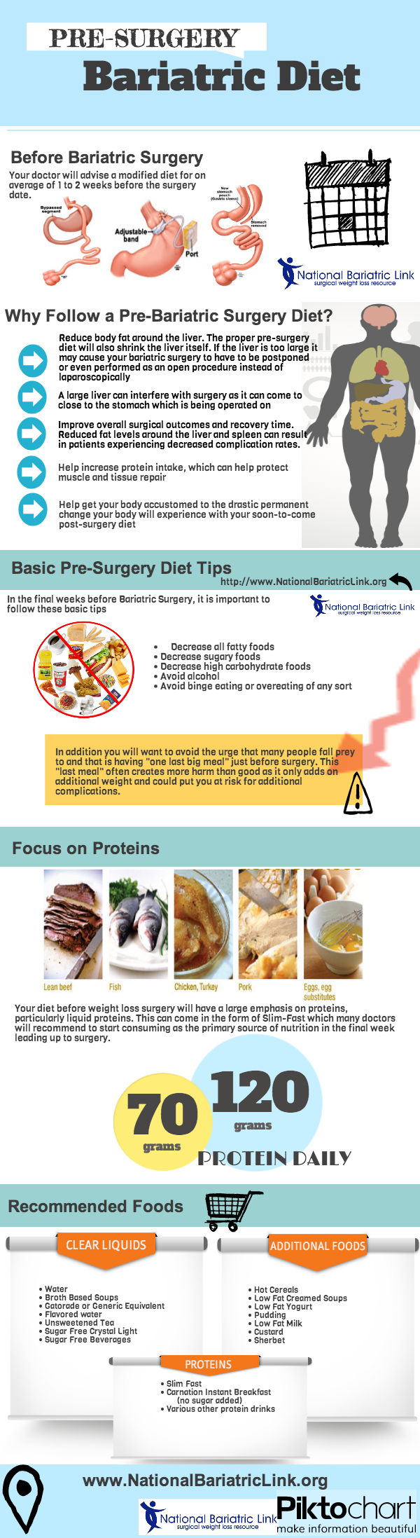 Diet Plan Before Bariatric Surgery 2 Things Your Boss Needs To Know 