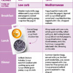 Diet Plan For Type 1 Diabetes Diet Plan