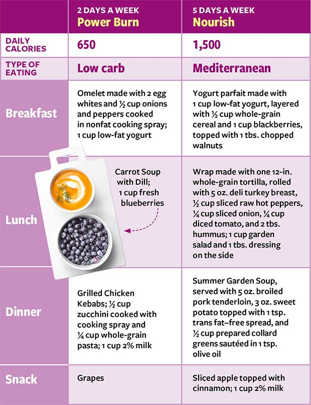 Diet Plan For Type 1 Diabetes Diet Plan