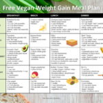 Diet Plan For Weight Gain Vegetarian TheSuperHealthyFood