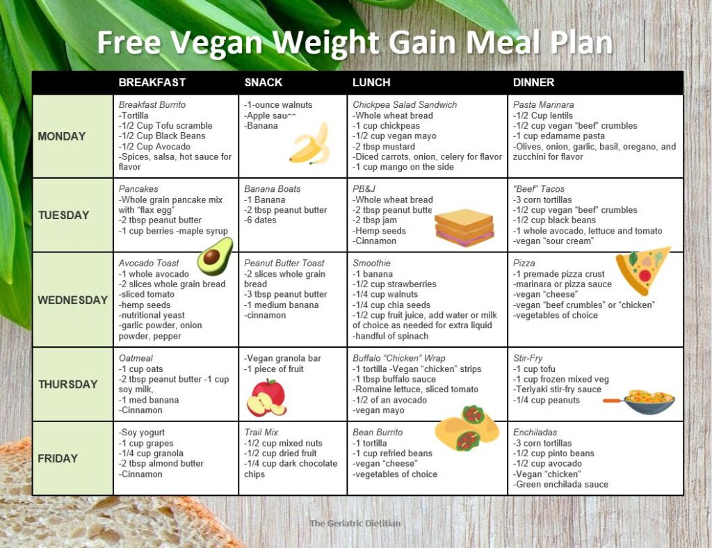 Diet Plan For Weight Gain Vegetarian TheSuperHealthyFood