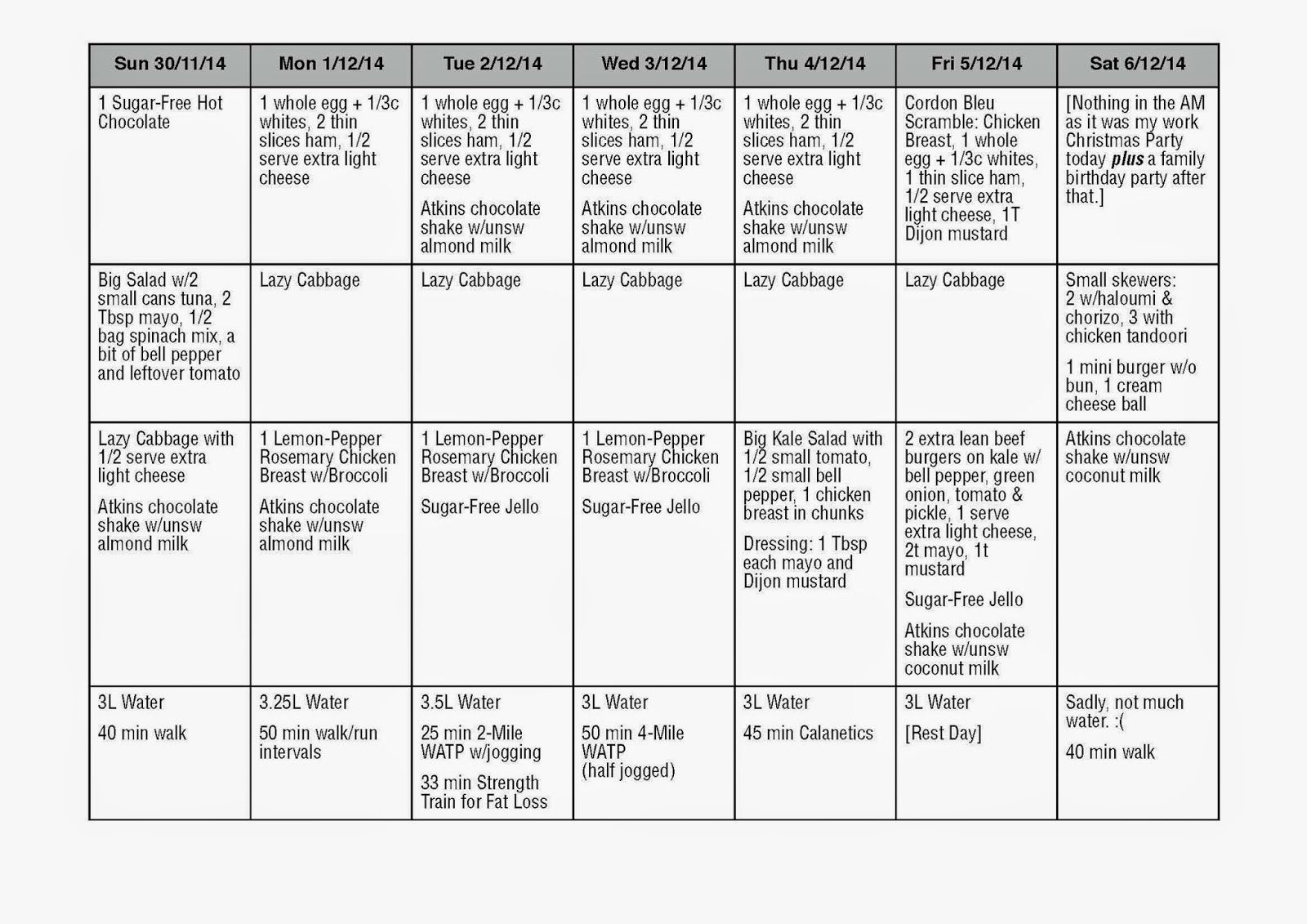 Dr Poon Diet Plan Phase 1 DietWalls