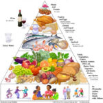 Eat Live Grow Paleo Are Paleo And The Mediterranean Diet All That  - Paleo Mediterranean Diet Meal Plan