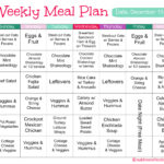 Eating Healthy Healthy Eating Diet Plan