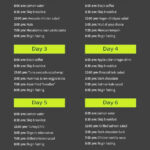 Eating Pattern 16 8 Fasting 7 Day 16 Hour Fasting Plan Intermittent