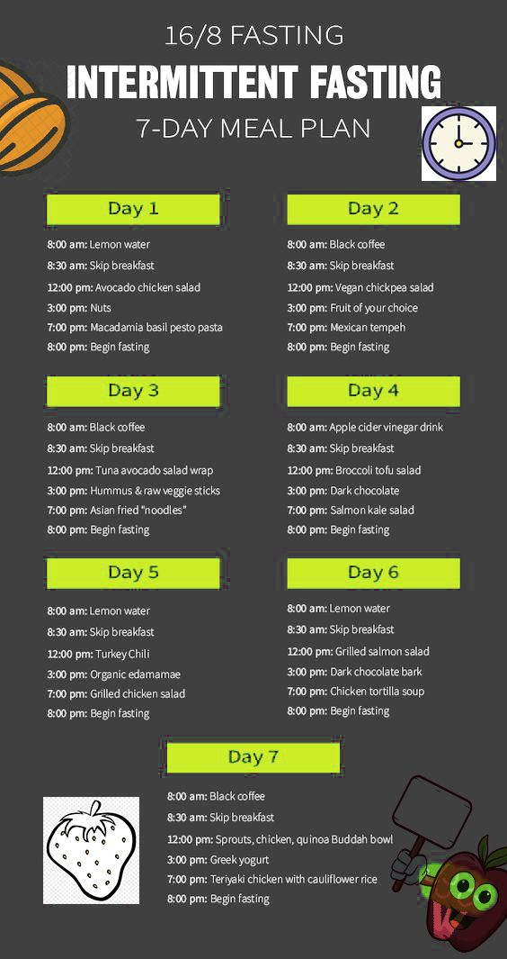 Eating Pattern 16 8 Fasting 7 Day 16 Hour Fasting Plan Intermittent 