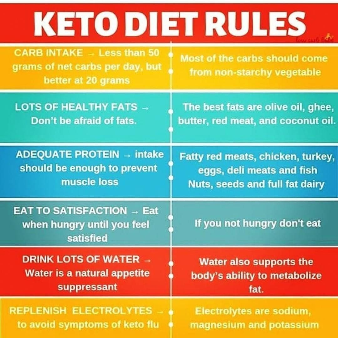 Extreme Weight Loss Keto Diet Plan WEIGHTLOL