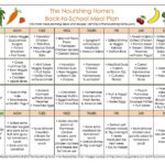 Five Tips For Creating Healthy Back to School Meal Plans MOMables