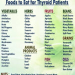 Foods To Eat For Thyroid Patients Hypothyroidism Diet Thyroid Health