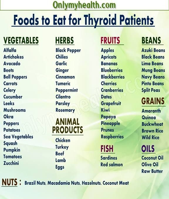 Foods To Eat For Thyroid Patients Hypothyroidism Diet Thyroid Health 